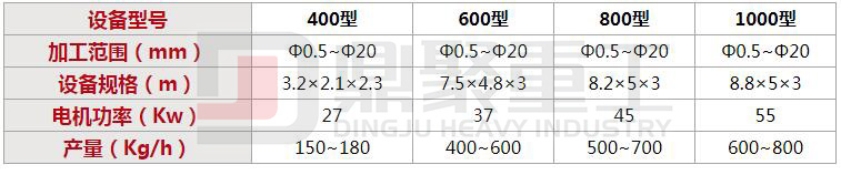 干式銅米機(jī)技術(shù)參數(shù)
