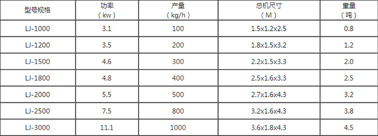 靜電分離設備技術參數