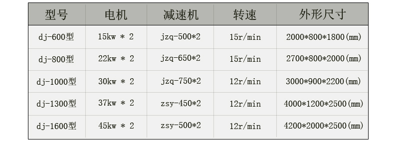 廢鋼撕碎機(jī)技術(shù)參數(shù)