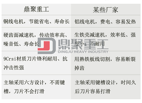 廢紙撕碎機優勢